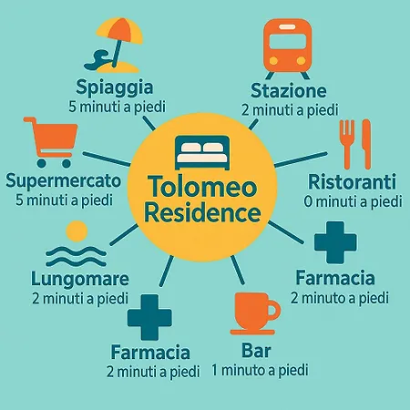 Διαμέρισμα Tolomeo - Vicino Pizzo Tropea Vibo Valentia Marina