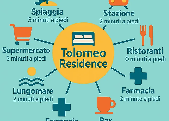 Apartman Tolomeo - Intero Vibo Valentia Marina